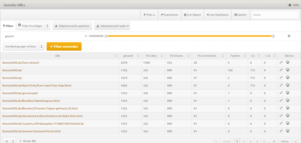 social_signals_3_geteilte_urls