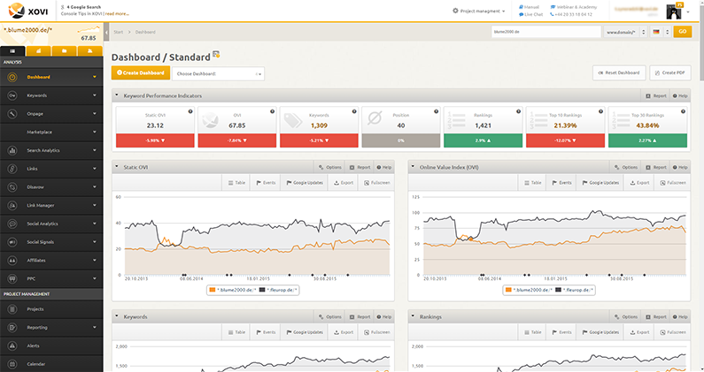 XOVI Suite: Dashboard