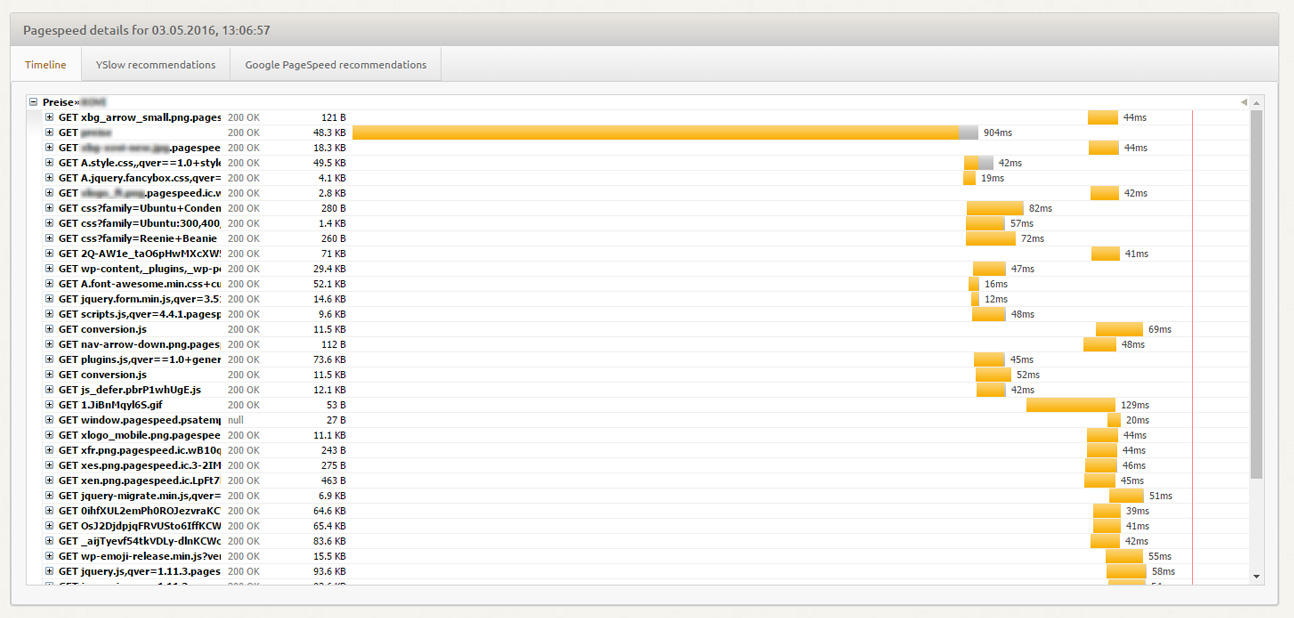 Pagespeed Monitoring: GraphsPagespeed Monitoring: Details