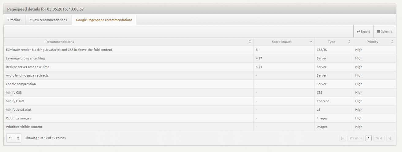 Pagespeed Monitoring: GraphsPagespeed Monitoring: Tipps and Tricks