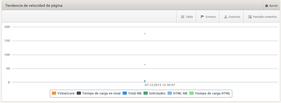 XOVI Pagespeed: History