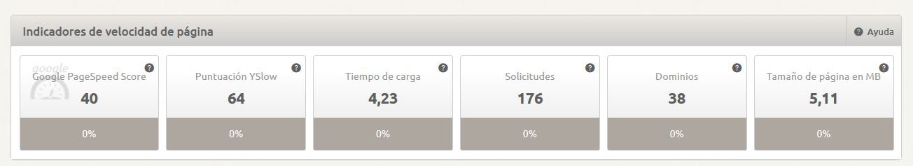 XOVI Pagespeed: Performance