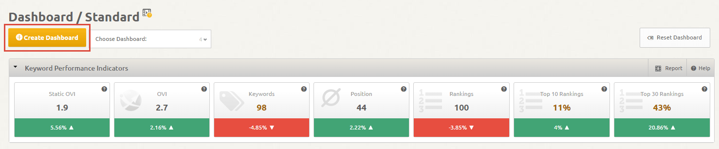 Create dashboard button
