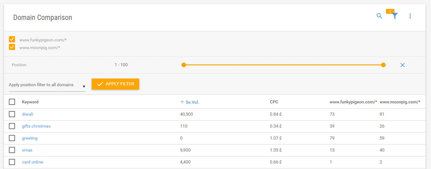 XOVI features domain comparison