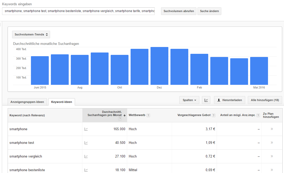 Keyword planner google adwords