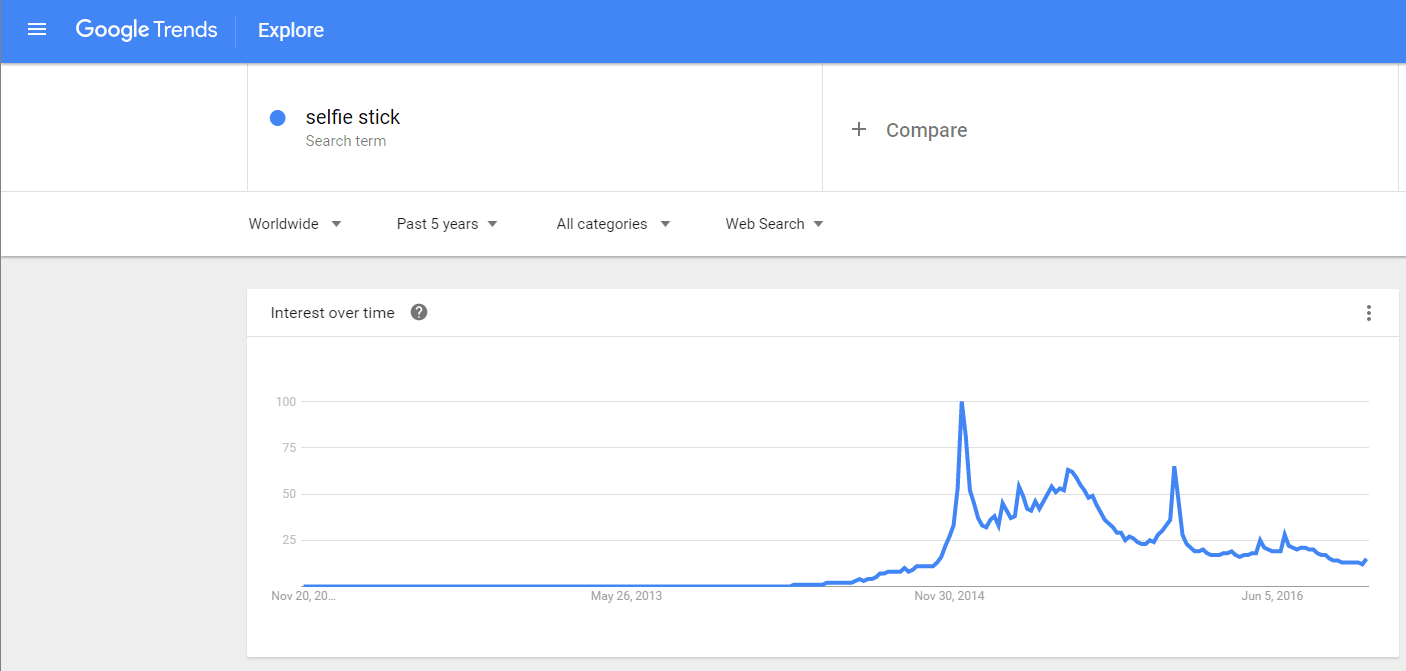 Google trends
