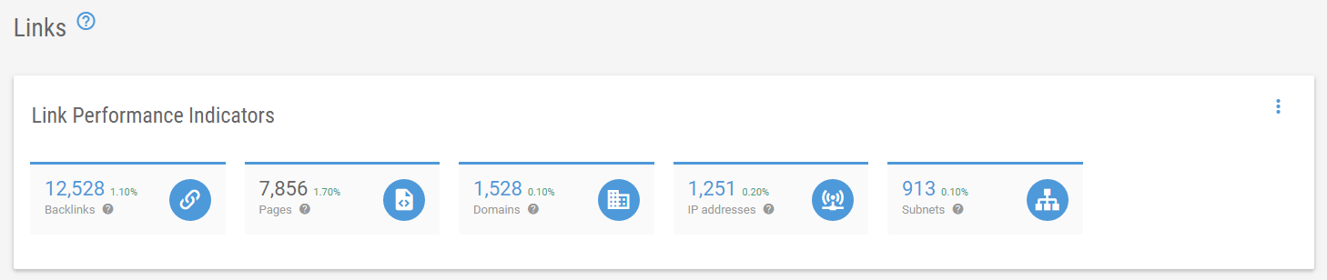Link PI