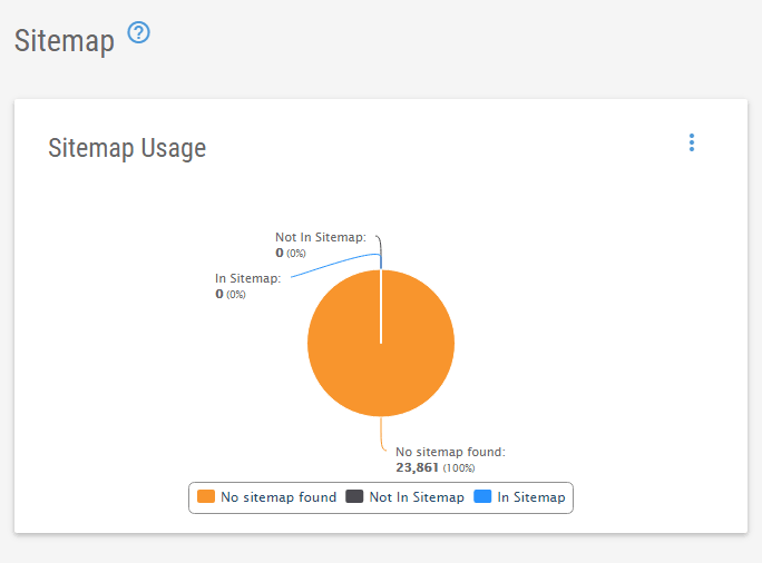 Sitemap usage