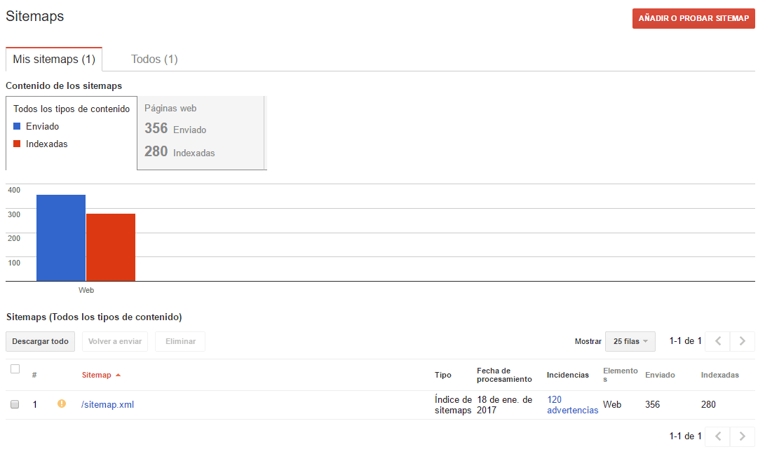 cómo crear sitemap para google guia xovi