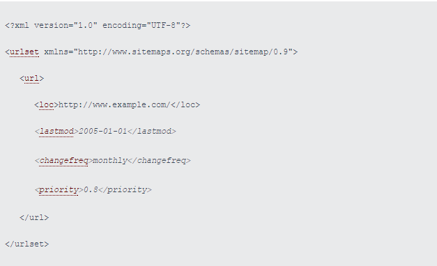 Sitemap XML Example