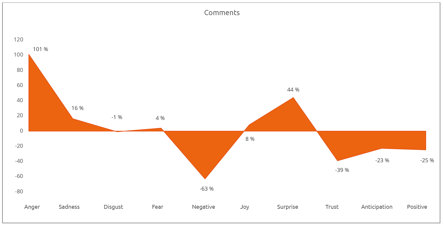 Comments