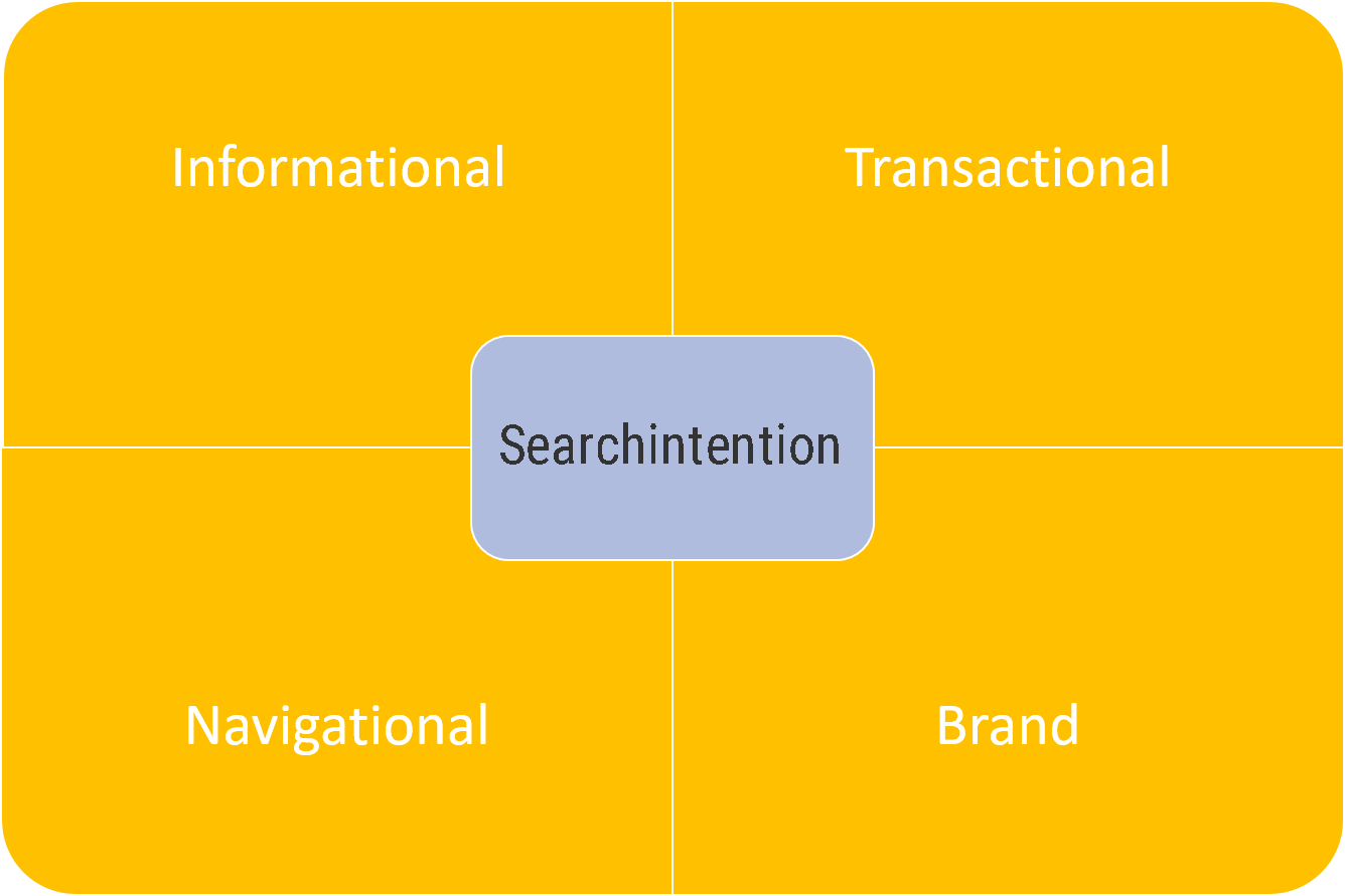 Keyword Types