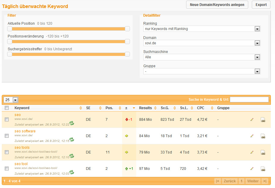 Primera monitorización de Keywords