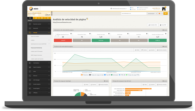 Optimizaciones más rápidas para el sitio web
