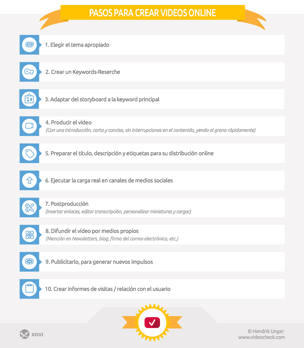Pasos-para-crear-Videos-online-xovi