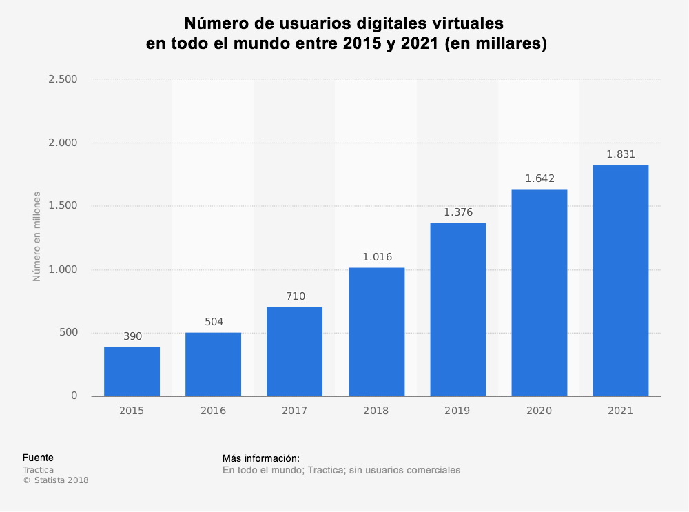 numero-de-usuarios