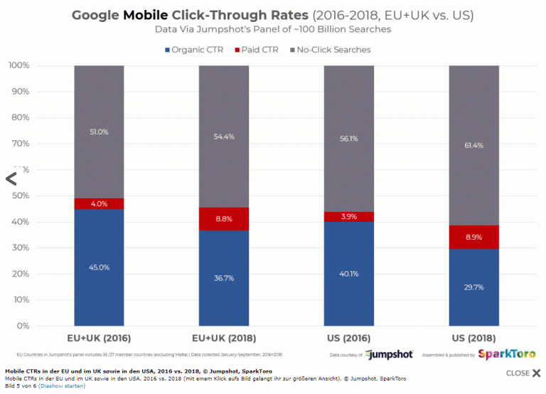 Mobile-CTR