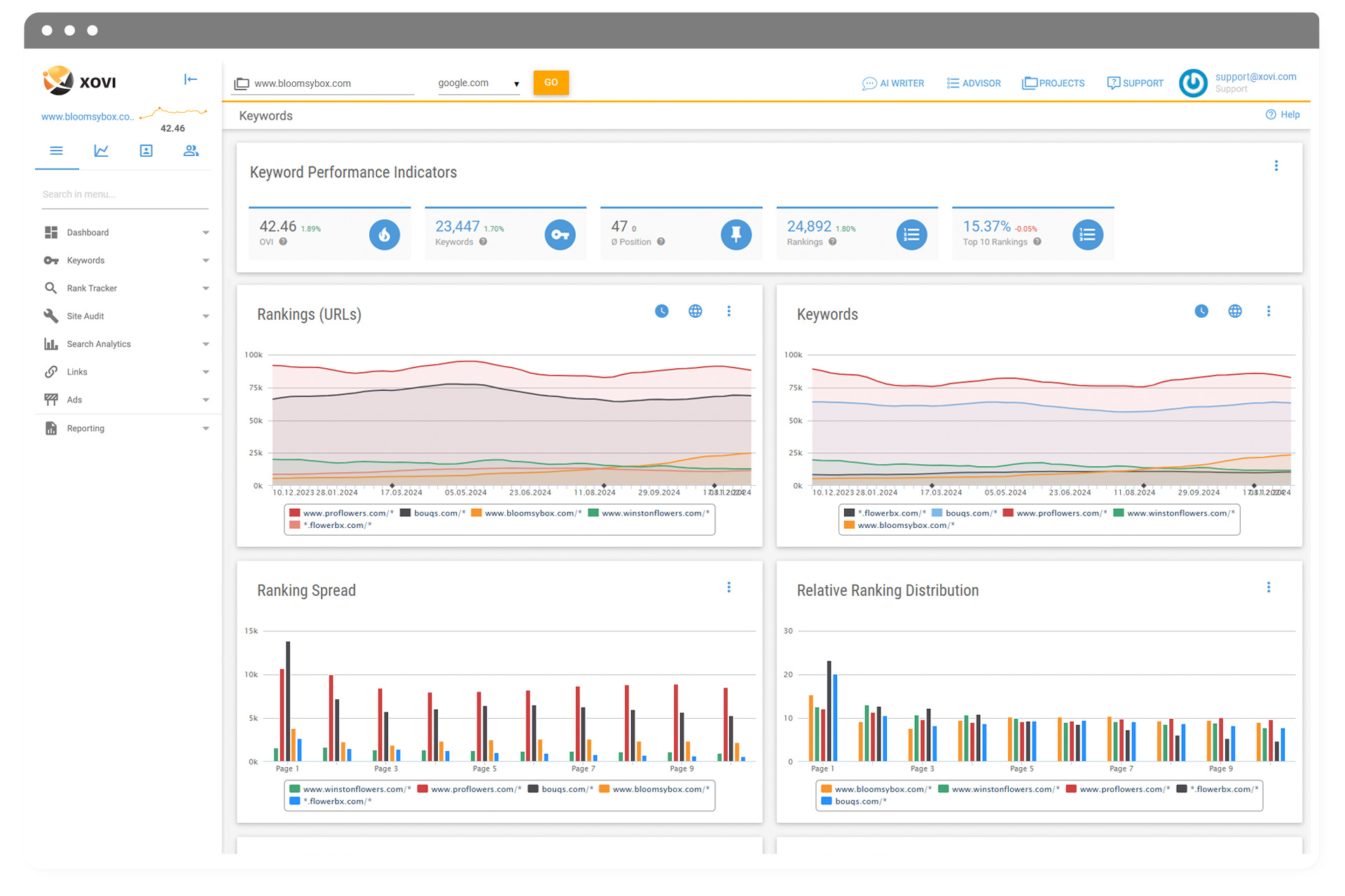xovi seo dashboard