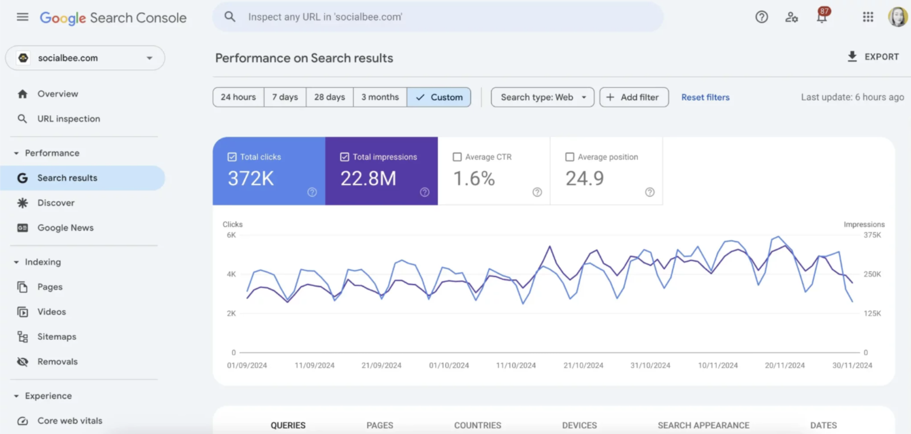 google search console performance dashboard