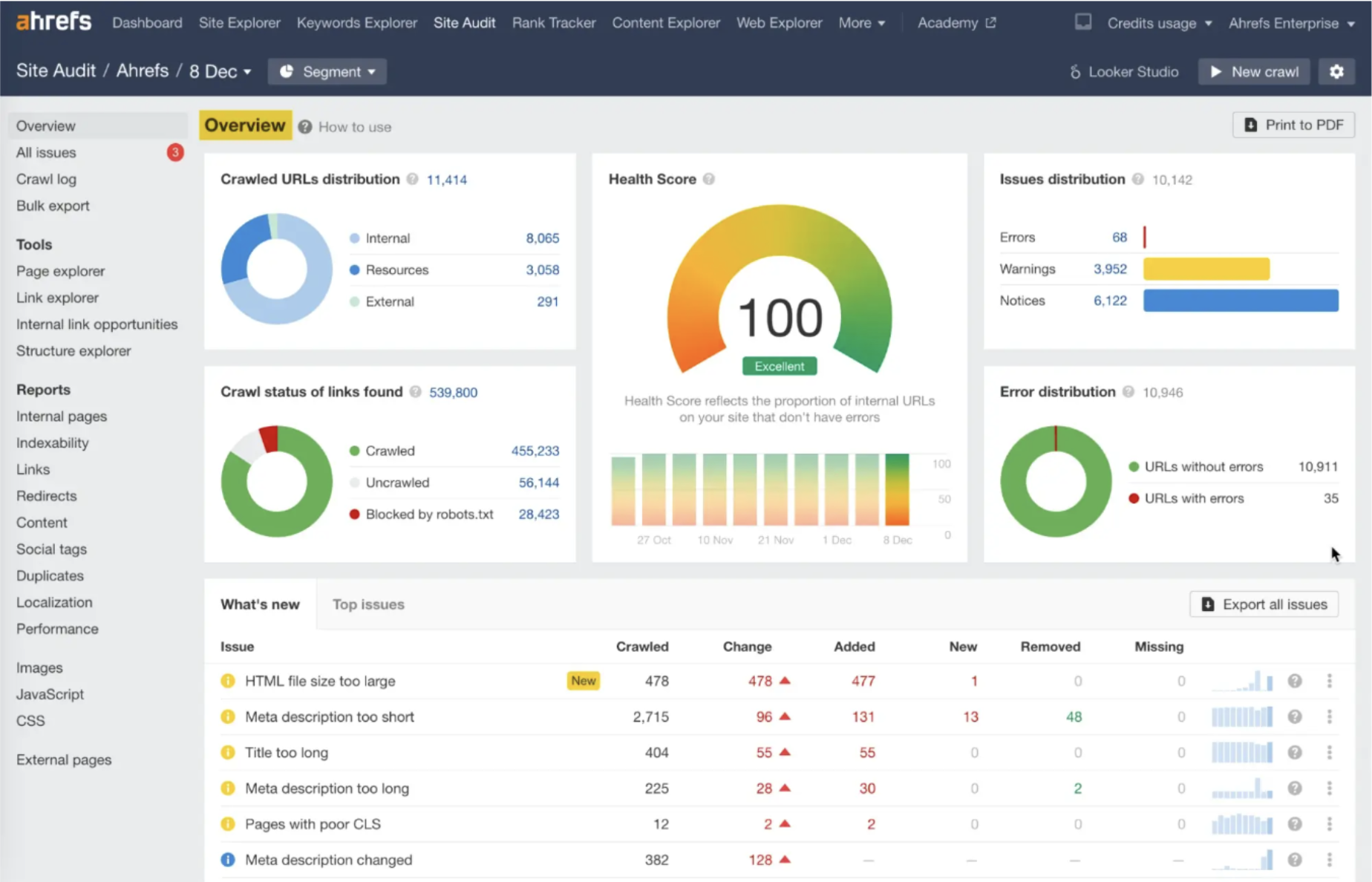 ahref site audit dashboard