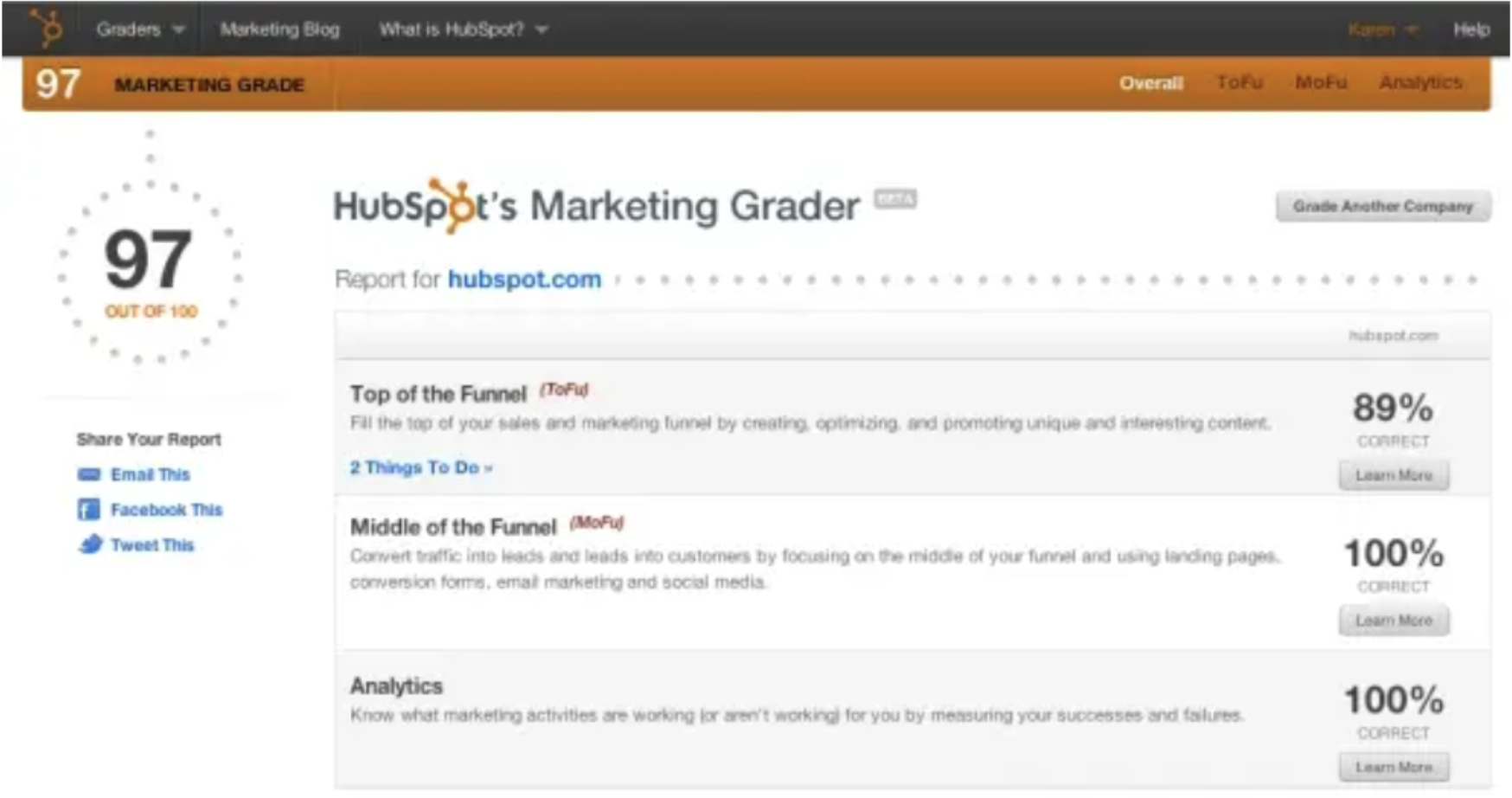 marketing grade seo score