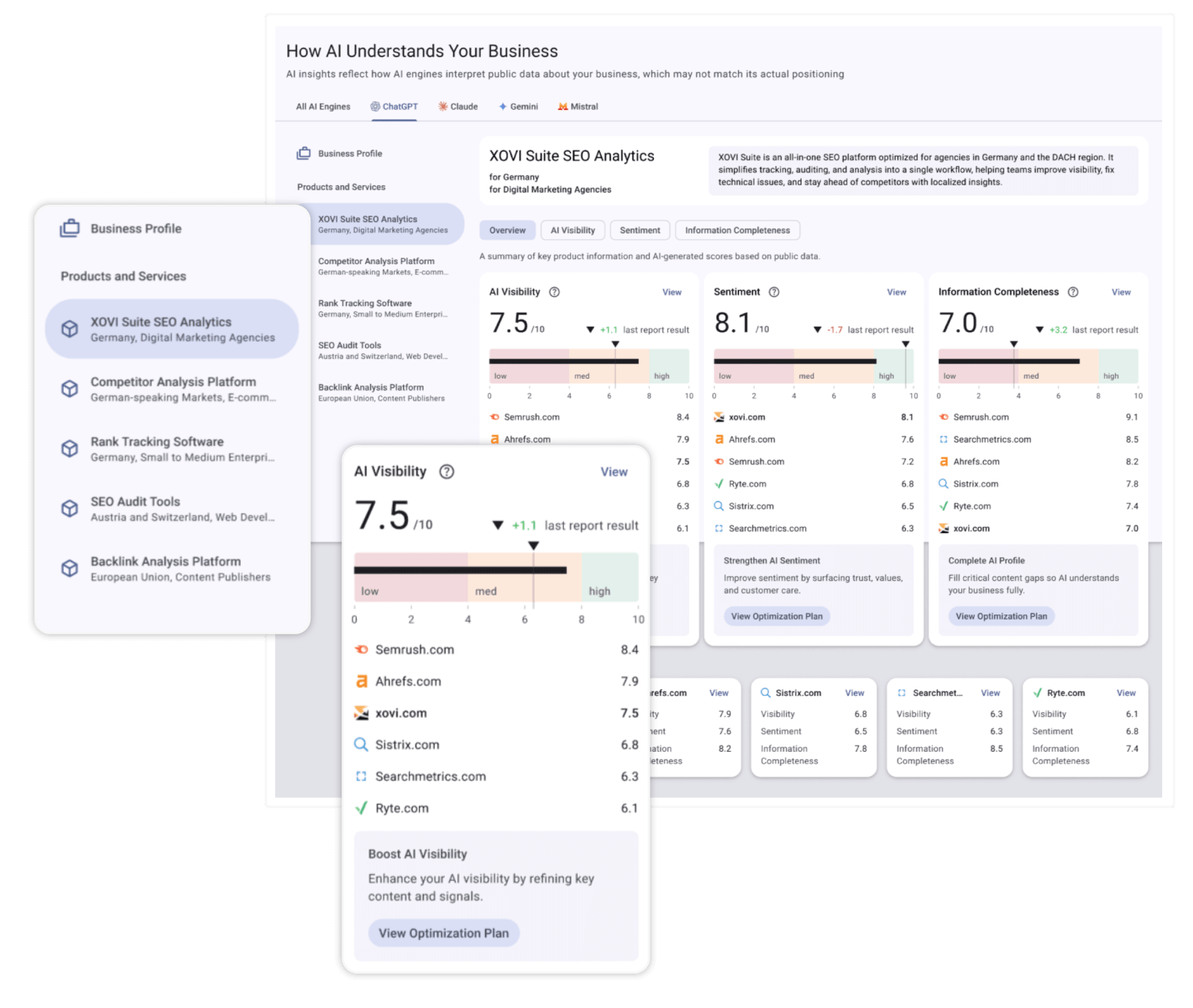 dashboard on how AI understands your business with scores for different characteristics