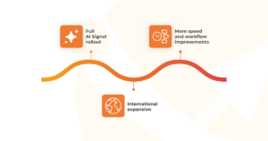 Roadmap-style illustration showing icons for the 2026 XOVI plan