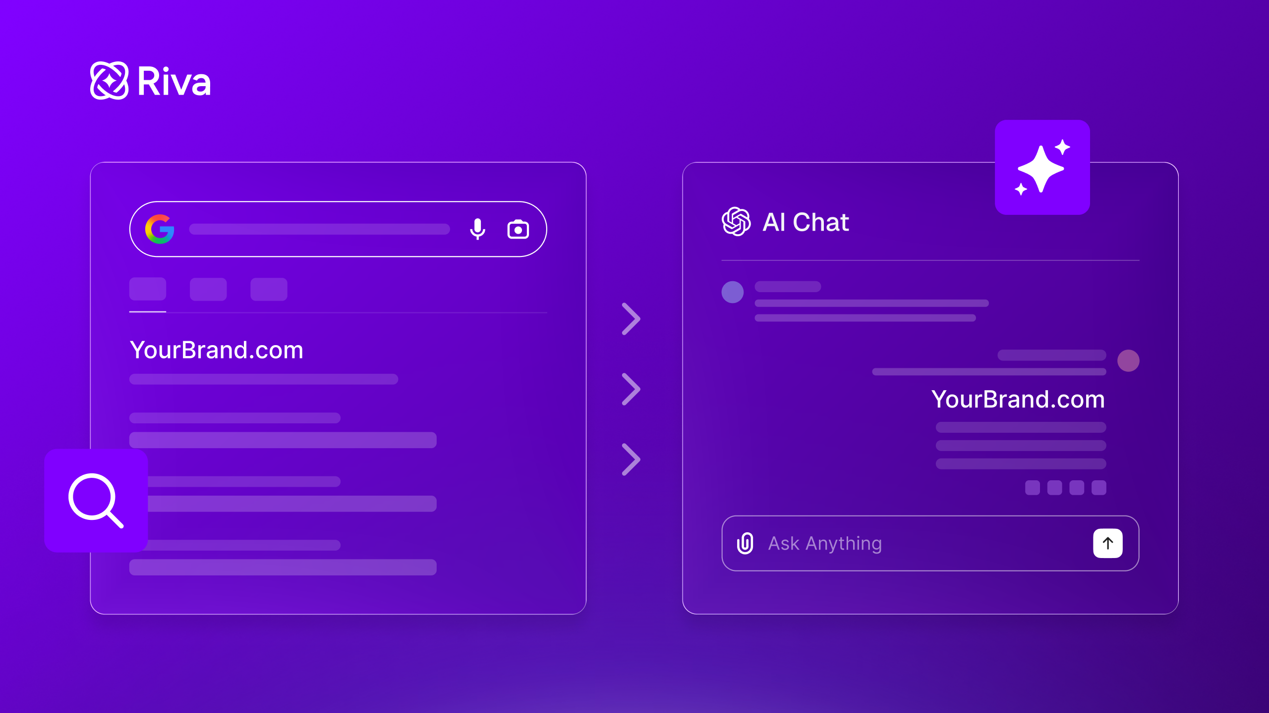 "Split-screen graphic comparing a traditional Google search results page with an AI chat interface, both showing YourBrand.com, illustrating the shift from search engine visibility to AI visibility, with the Riva logo in the top left."